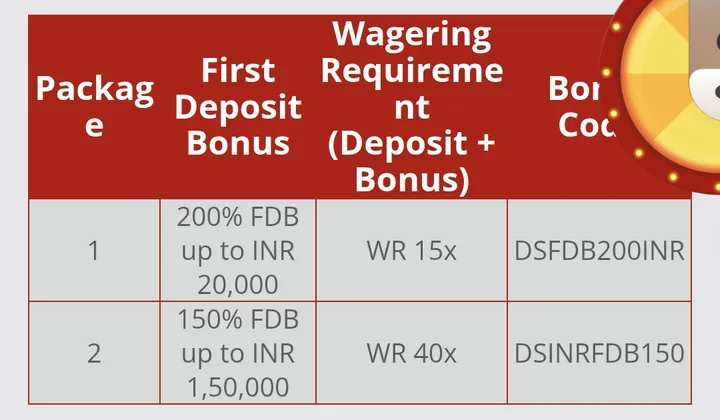 Dafa Sports packages: 200% up to INR 20,000, WR 15x, DSFDB200INR; 150% up to INR 1,50,000, WR 40x, DSINRFDB150