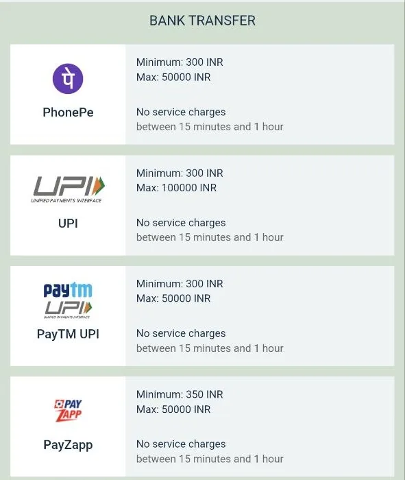 Melbet India payments page with PhonePe, UPI, PayTM UPI and PayZapp deposit limits