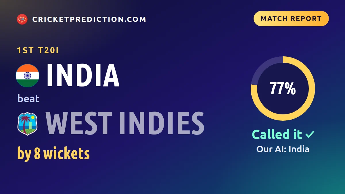 India vs West Indies 1st T20I: Shreyas Iyer 102 not out