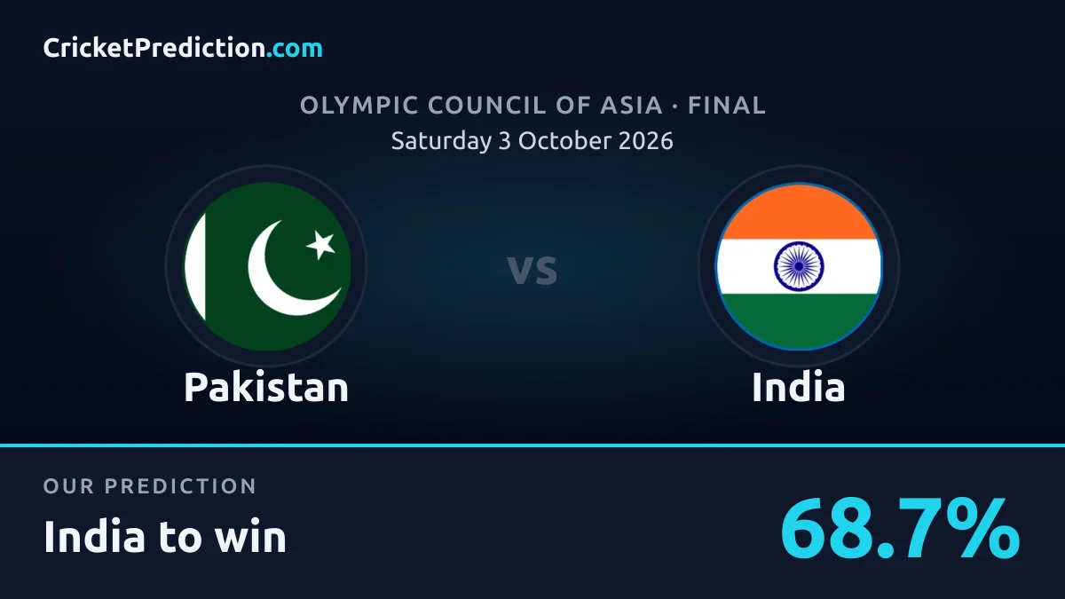 Asian Games final: India bat first, readers back India